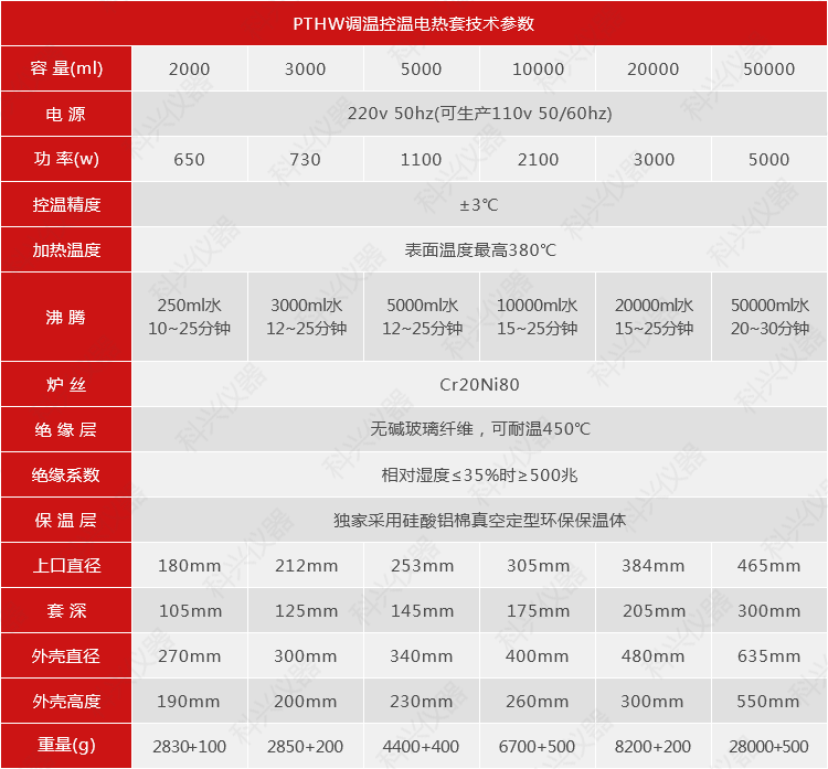 PTHW調(diào)溫控溫電熱套技術(shù)參數(shù)(2000~50000mm).png